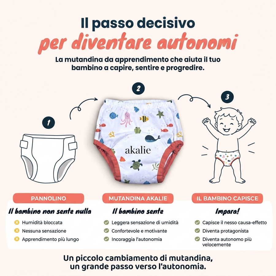 Mutandina da apprendimento akalie — main:before_after