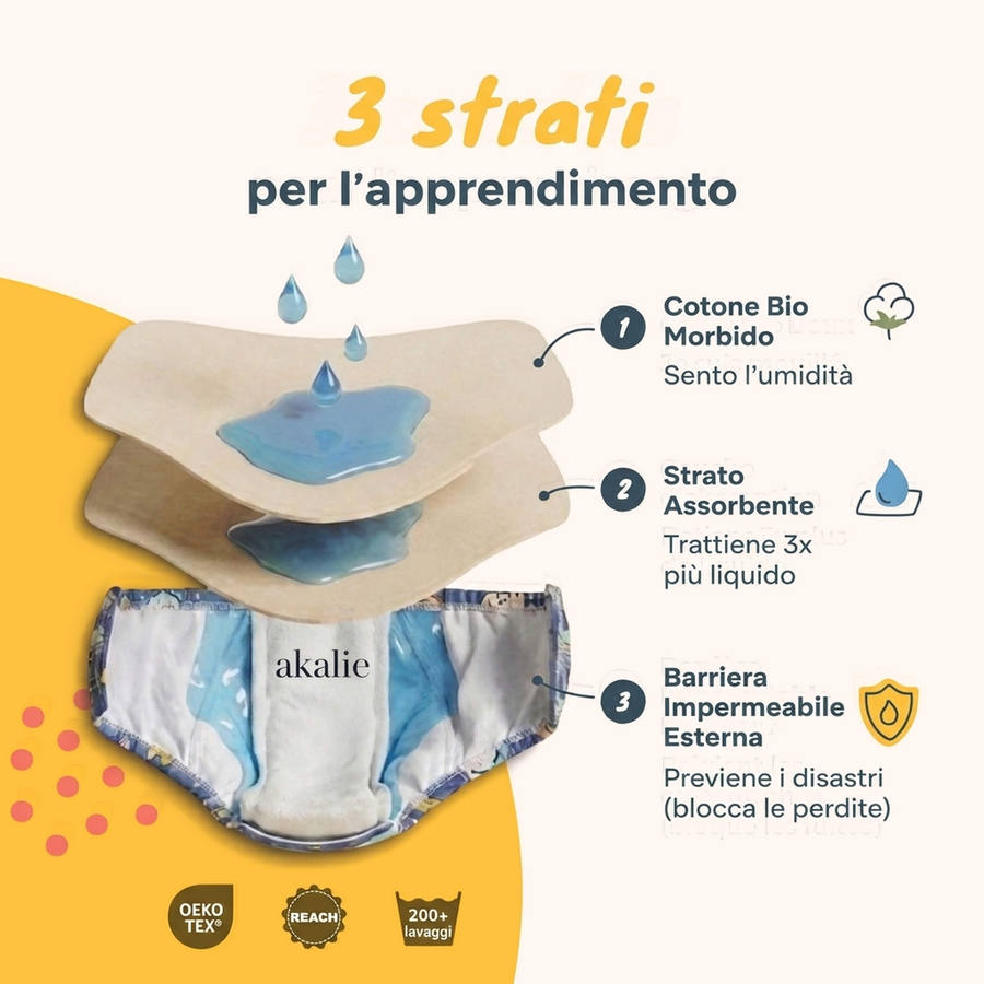 Mutandina da apprendimento akalie — main:feature_callout