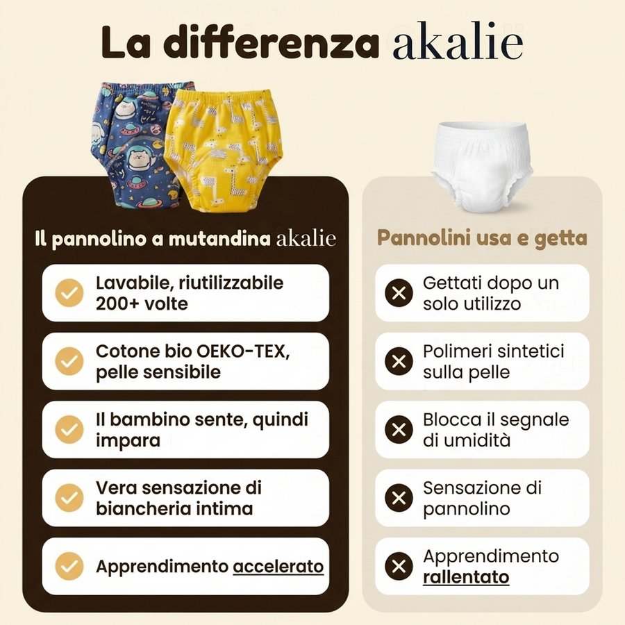 Mutandina da apprendimento akalie — main:us_vs_them